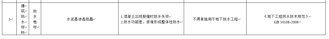 水泥基滲透結(jié)晶不得單獨用于地下防水工程，吉林公布防水材料推限禁令