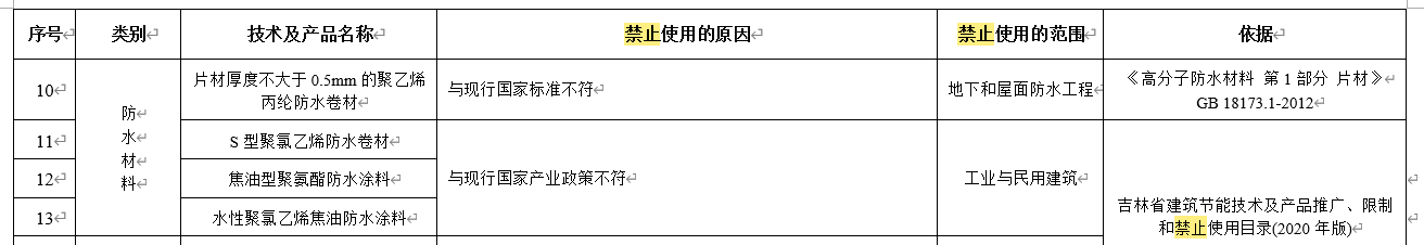水泥基滲透結(jié)晶不得單獨用于地下防水工程，吉林公布防水材料推限禁令