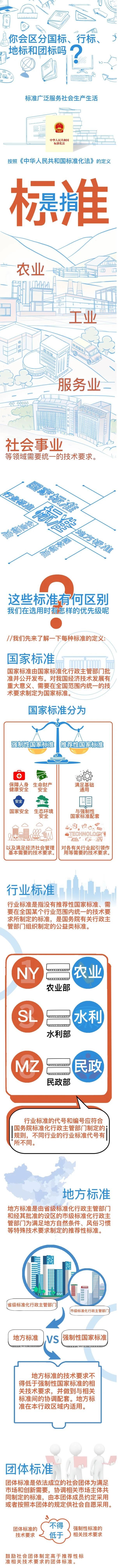 國家標(biāo)準(zhǔn)、行業(yè)標(biāo)準(zhǔn)、地方標(biāo)準(zhǔn)和團(tuán)體標(biāo)準(zhǔn)的區(qū)別