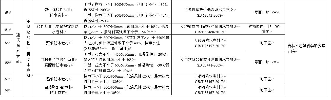 水泥基滲透結(jié)晶不得單獨用于地下防水工程，吉林公布防水材料推限禁令